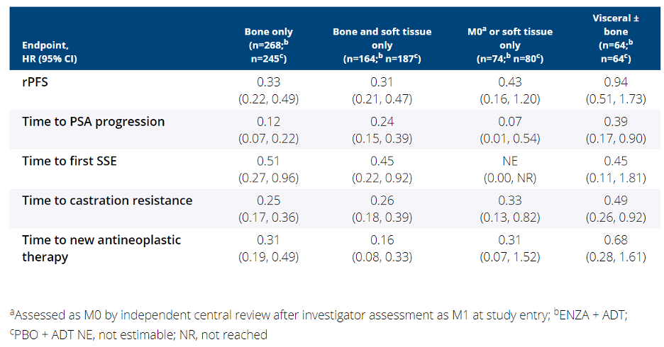ASCO_2020_ARCHES_2.png