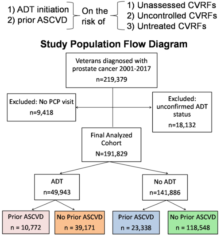 ASCO_2020_Cardiovascular_Risk_Factors_US_Veterans_with_Prostate_Cancer_1.png