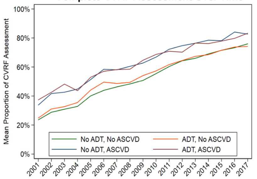 ASCO_2020_Cardiovascular_Risk_Factors_US_Veterans_with_Prostate_Cancer_3.png
