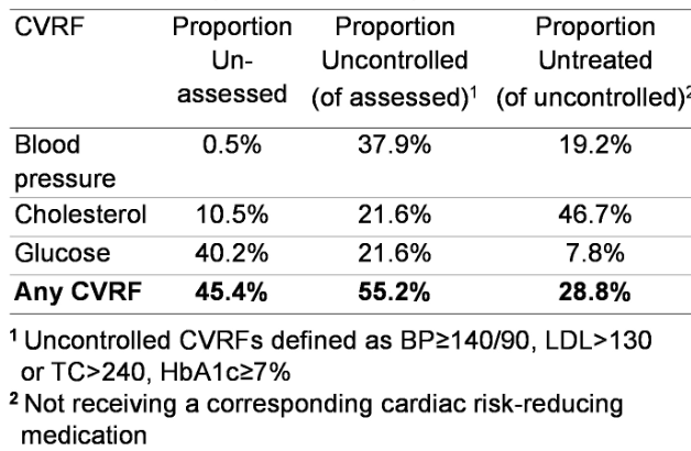 ASCO_2020_Cardiovascular_Risk_Factors_US_Veterans_with_Prostate_Cancer_4.png