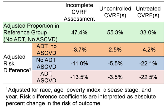 ASCO_2020_Cardiovascular_Risk_Factors_US_Veterans_with_Prostate_Cancer_5.png