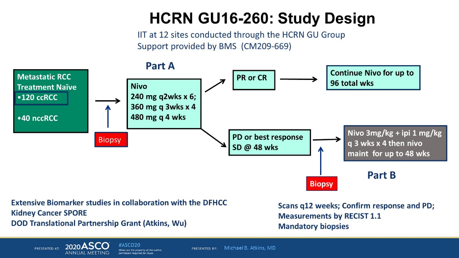 ASCO_2020_HCRN-GU_1.png