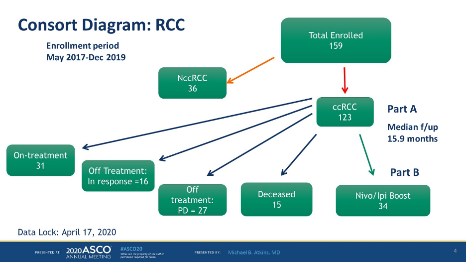 ASCO_2020_HCRN-GU_2.png