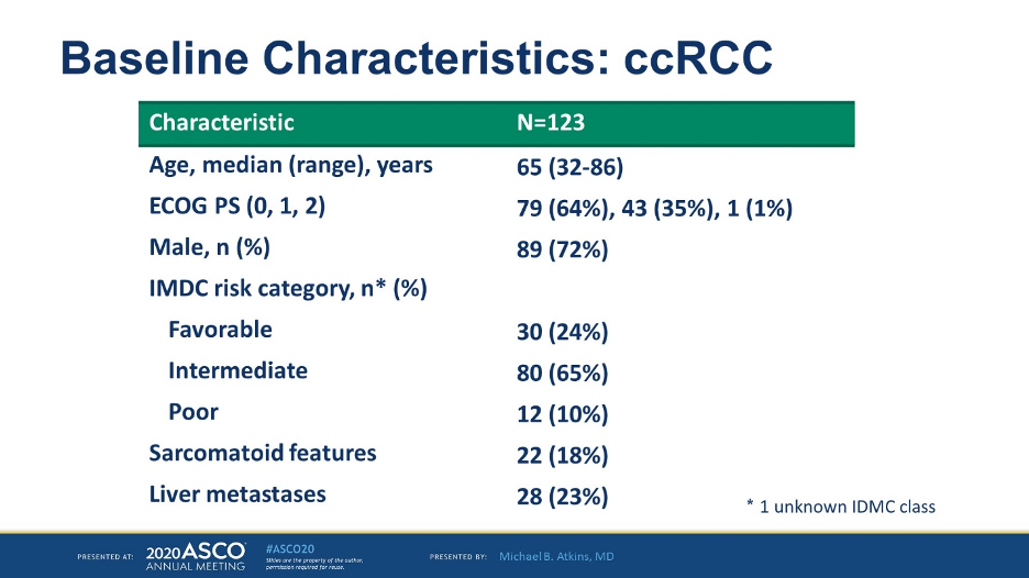 ASCO_2020_HCRN-GU_3.png