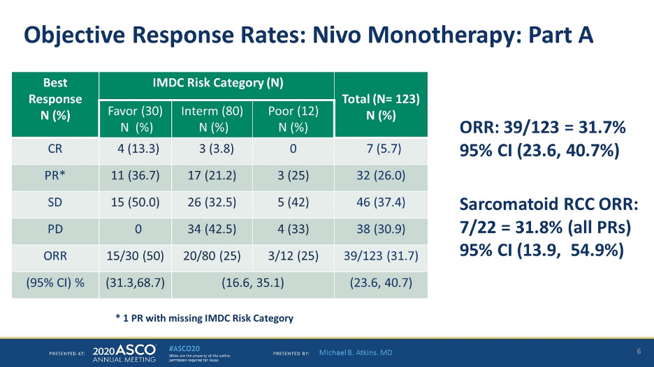 ASCO_2020_HCRN-GU_4.png