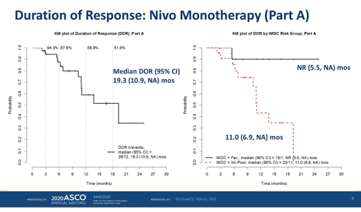ASCO_2020_HCRN-GU_5a.png