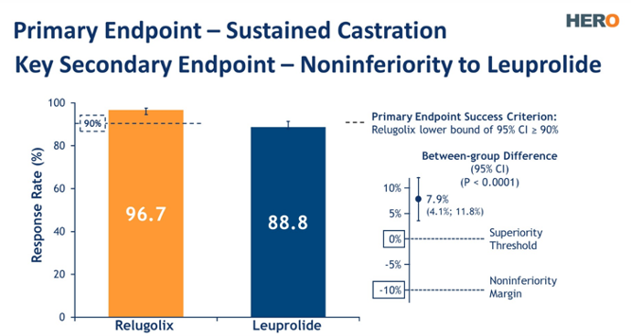 ASCO_2020_HERO_2_primaryendpoints.png