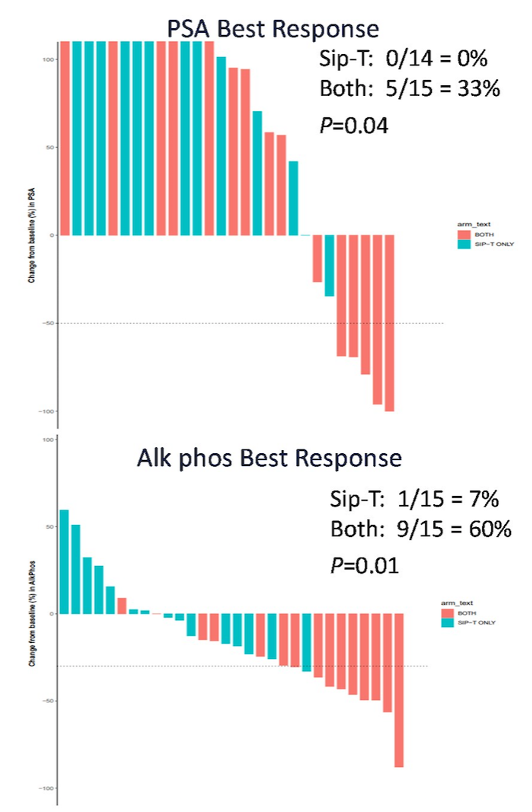 ASCO_2020_Marshall_2.png