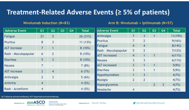 ASCO_2020_OMNIVORE_4_copy.png