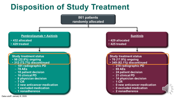 ASCO_2020_keynote426_2.png
