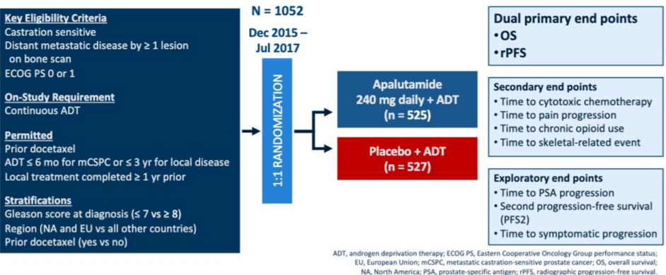 ASCO_2021__Neeraj_Agarwal_TITANHRQoL_1.png
