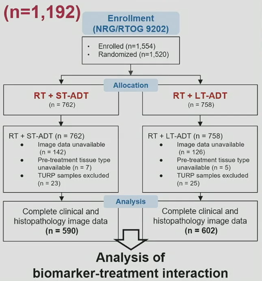 ASCO_2023_RTOG_trials.png