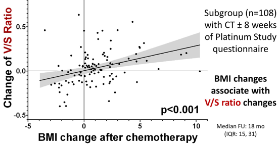 ASCO_BMI_after_chemotherapy.png