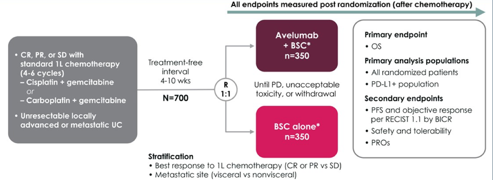 ASCO_GU21_Loriot_Javelinbladder100_1.png