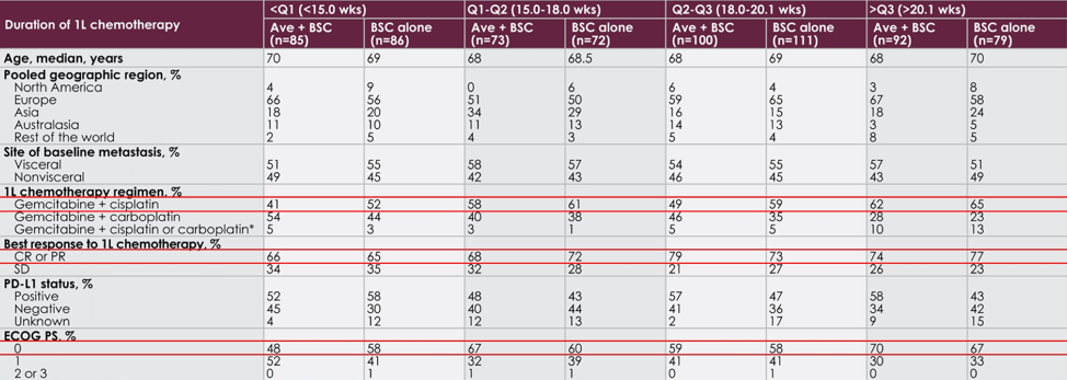 ASCO_GU21_Loriot_Javelinbladder100_2.png