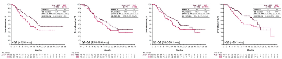 ASCO_GU21_Loriot_Javelinbladder100_3.png