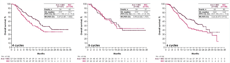 ASCO_GU21_Loriot_Javelinbladder100_4.png
