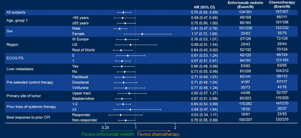 ASCO_GU21_Powles_4_EV301.png