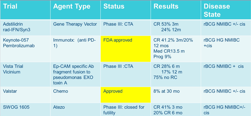 ASCO_GU21_Schuckman_4.png