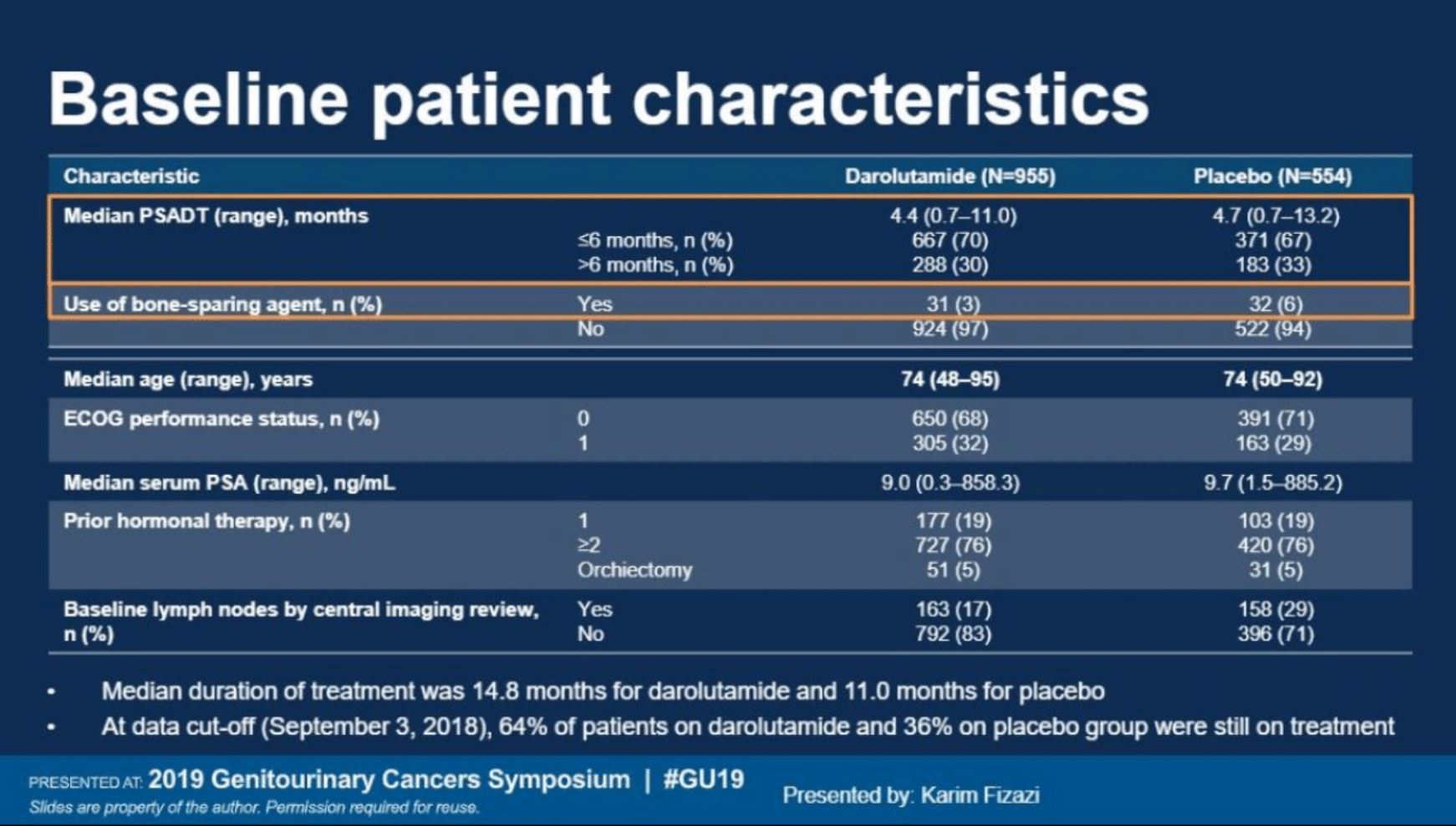 ASCO GU 2019 ARAMIS baseline pt characteristics