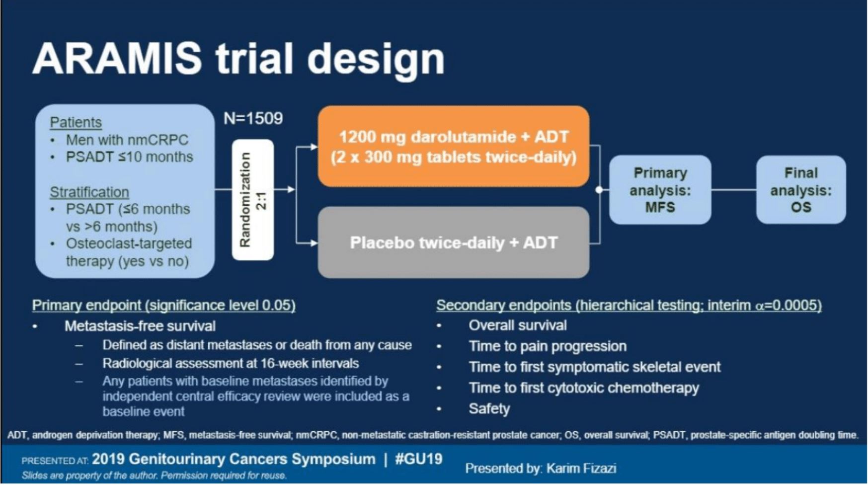ASCO GU 2019 ARAMIS trial design