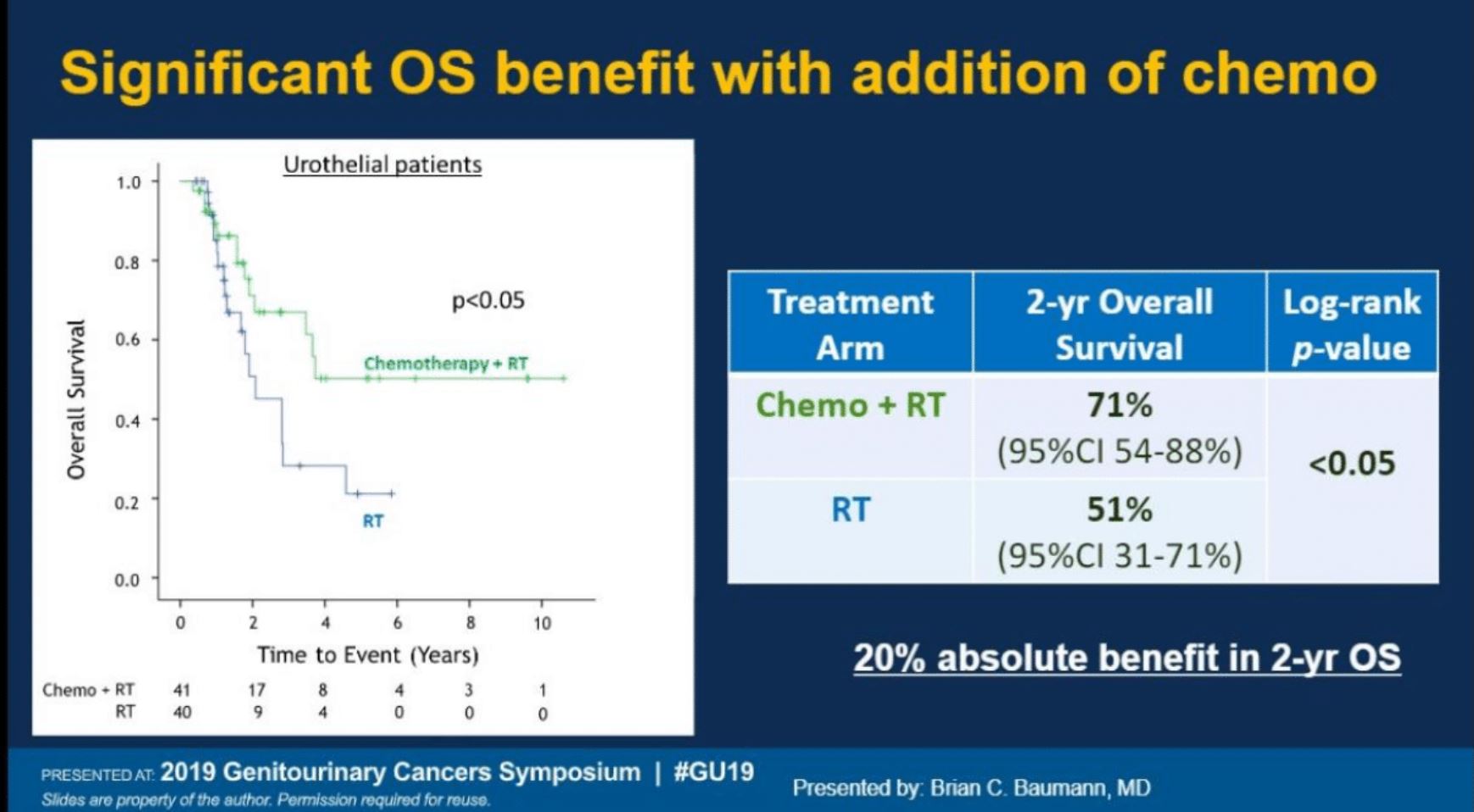 ASCO GU 2019 OS benefit