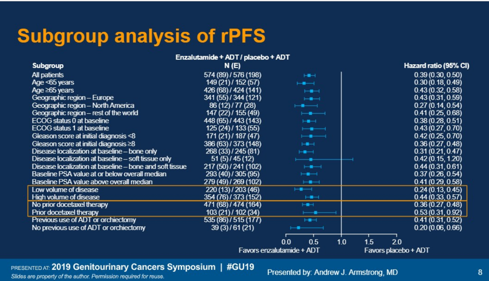 ASCO GU 2019 Subgroup Analysis of rPFS