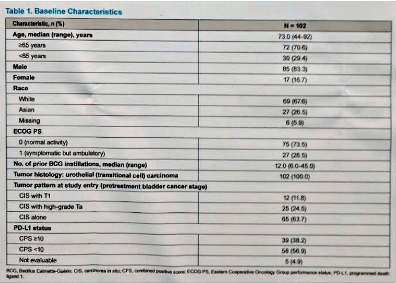 ASCO GU 2019 keynote 057 baseline characteristics
