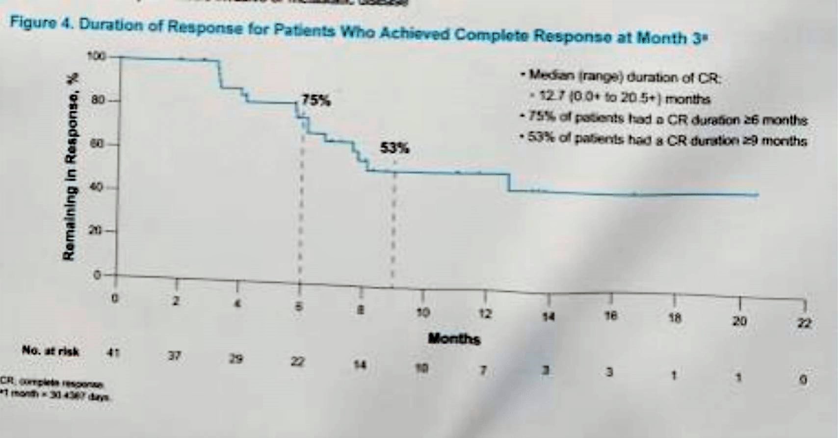ASCO GU 2019 keynote 057 month 3 response