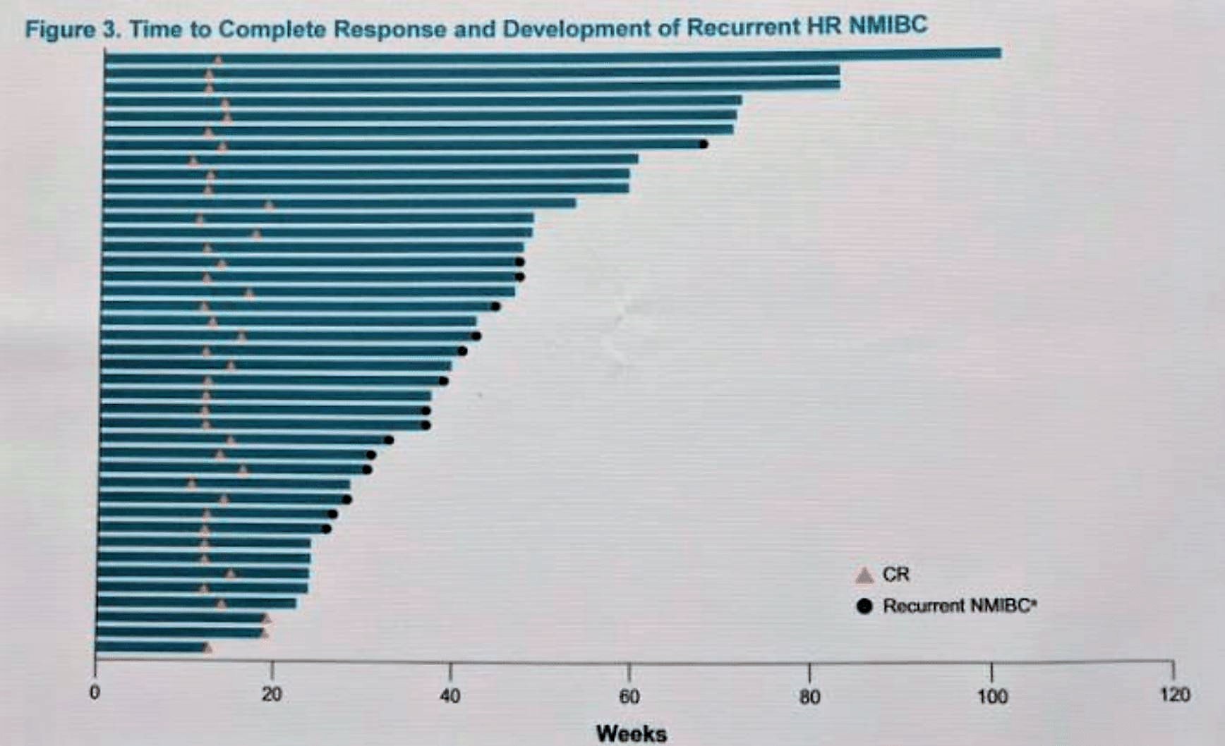 ASCO GU 2019 keynote 057 response and development