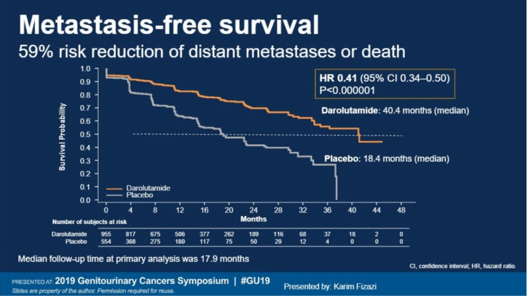 ASCO GU 2019 metastasis free survival
