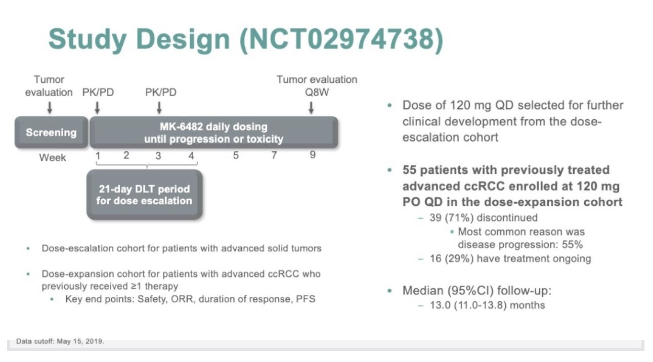 ASCO GU 2020 MK 6482 study design