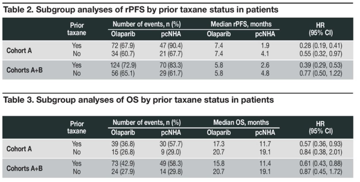 ASCO GU 2020 PROfound table 2 subgroup analyses