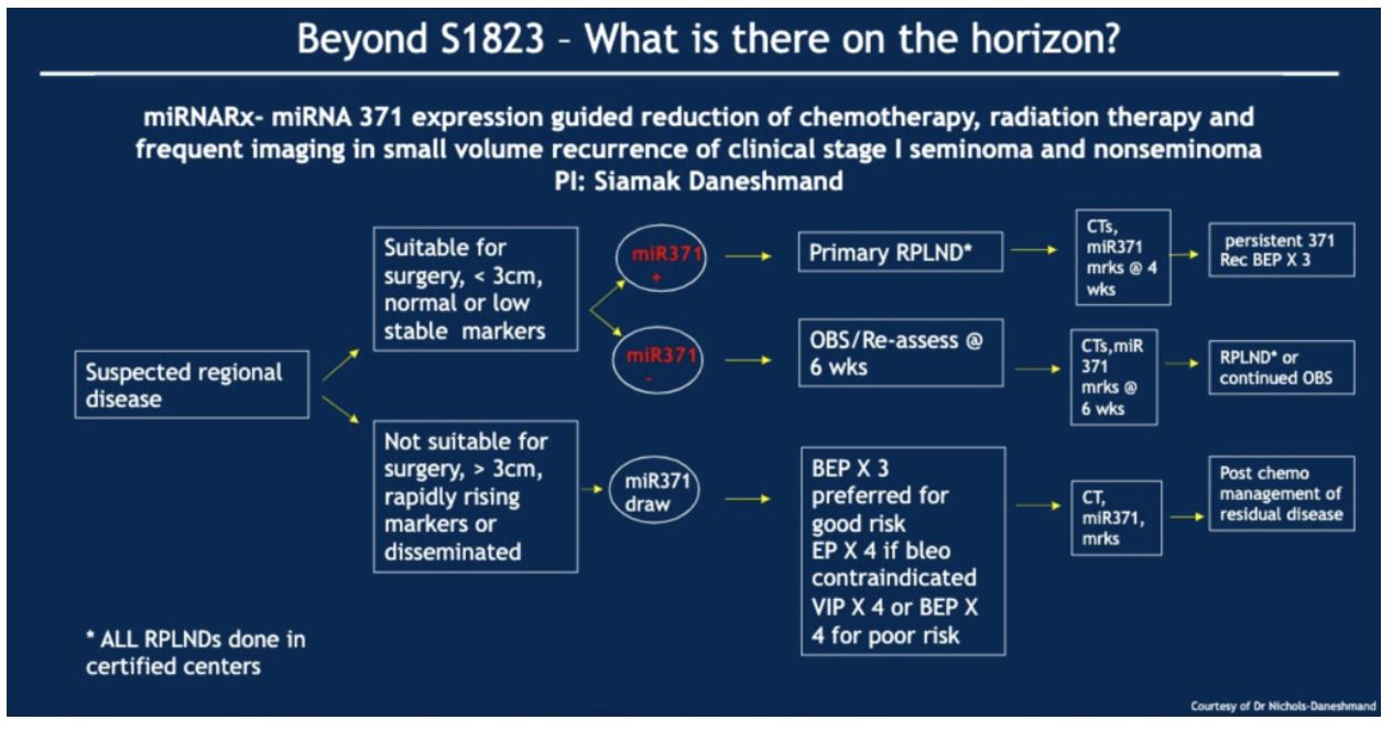 ASCO GU 2020 beyond S1823