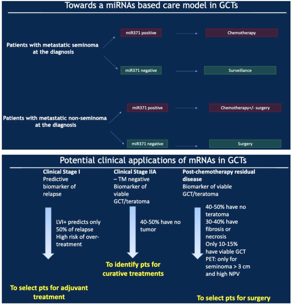 ASCO GU 2020 miRNAs based care model