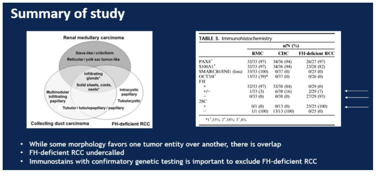 ASCO GU 2020 patho study 1 summary of study