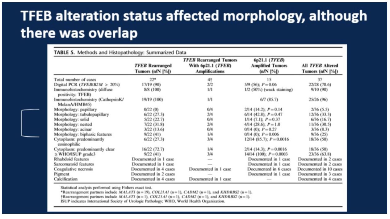ASCO GU 2020 patho study 3 TFEB alteration