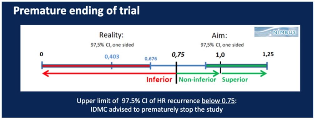 ASCO GU 2020 premature ending of trial
