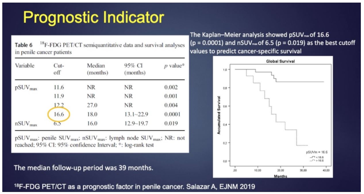 ASCO GU 2020 prognostic indicator