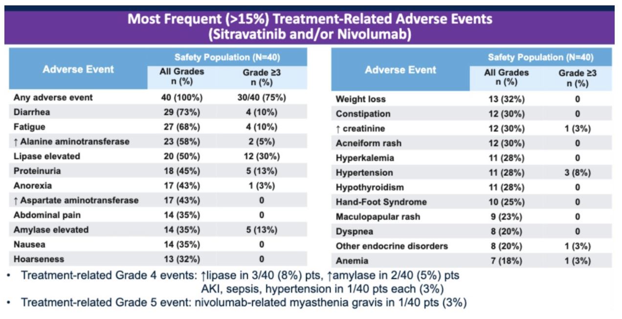 ASCO GU 2020 sitravatinib adverse events