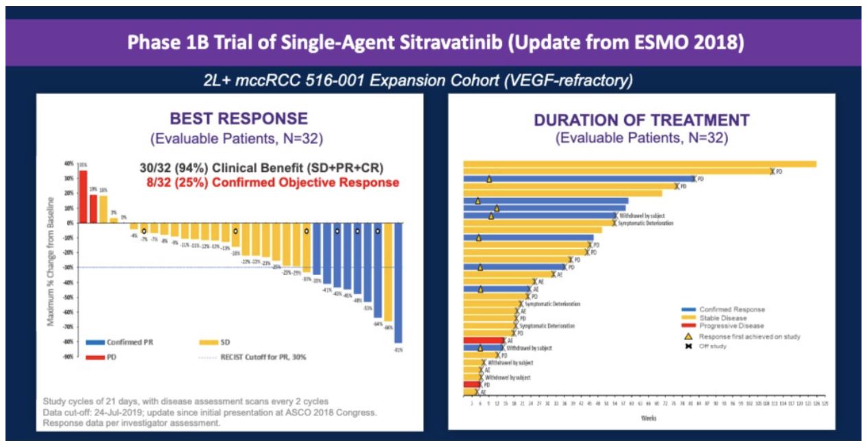 ASCO GU 2020 sitravatinib trial