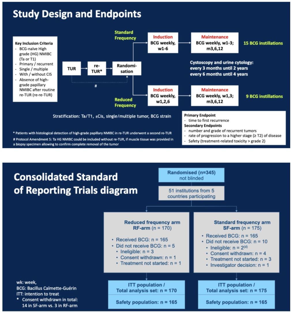 ASCO GU 2020 study design endpoints