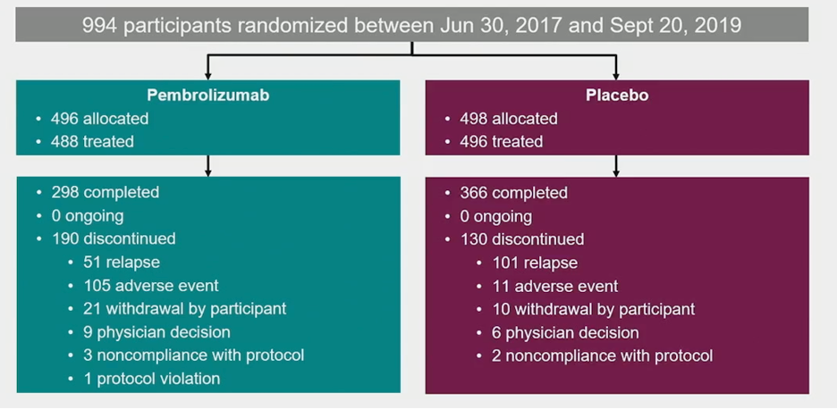 ASCO_GU_2024_KEYNOTE-564_Choueiri_2.png