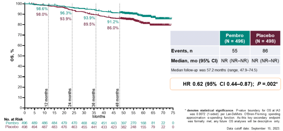 ASCO_GU_2024_KEYNOTE-564_Choueiri_4.png