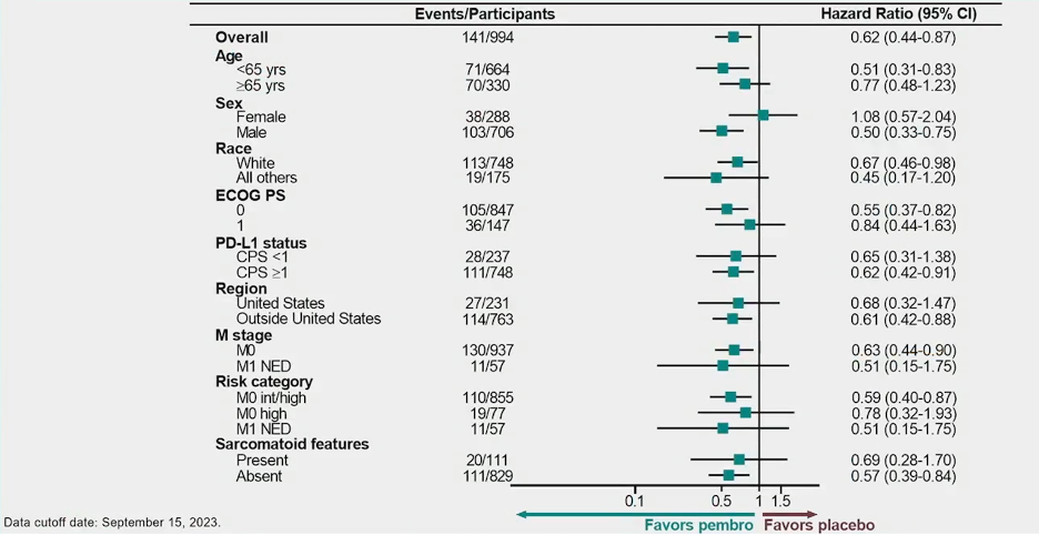 ASCO_GU_2024_KEYNOTE-564_Choueiri_5.png