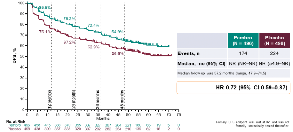ASCO_GU_2024_KEYNOTE-564_Choueiri_6.png