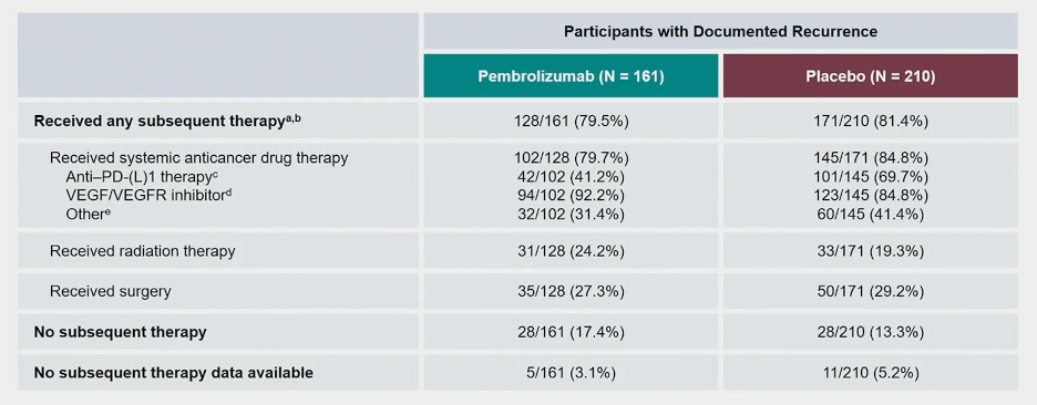 ASCO_GU_2024_KEYNOTE-564_Choueiri_7.png