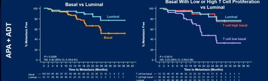 ASCO_GU_Alkumal_2.png