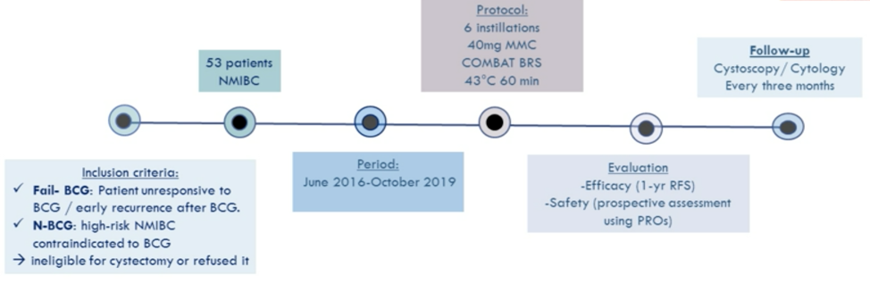 ASCO_GU_BCG-unresponsive.png