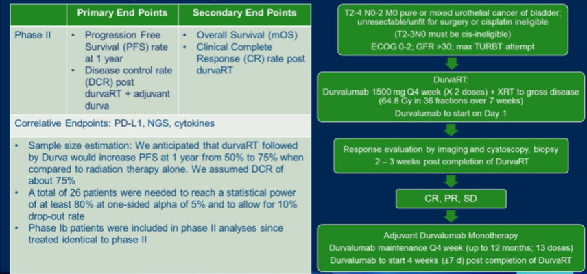 ASCO_GU_DUART_trial.png